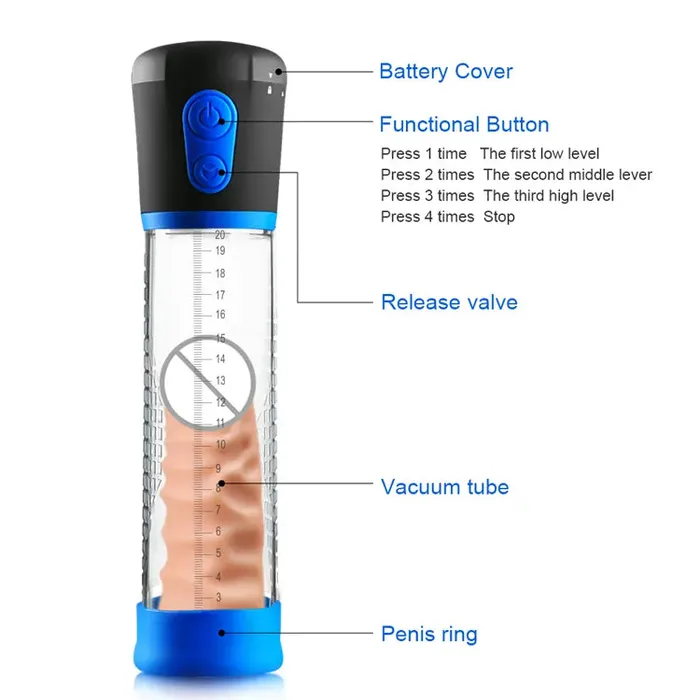 Pump and Grind Clear Penis Pump Pleasure Passion Male Sex Toys