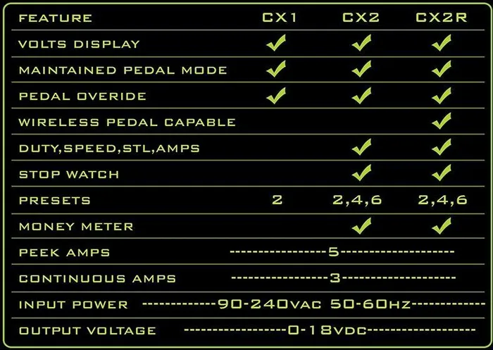 Critical Tattoo Male Sex Toys Critical Tattoo CX1 Generation 2 Micro Power Supply