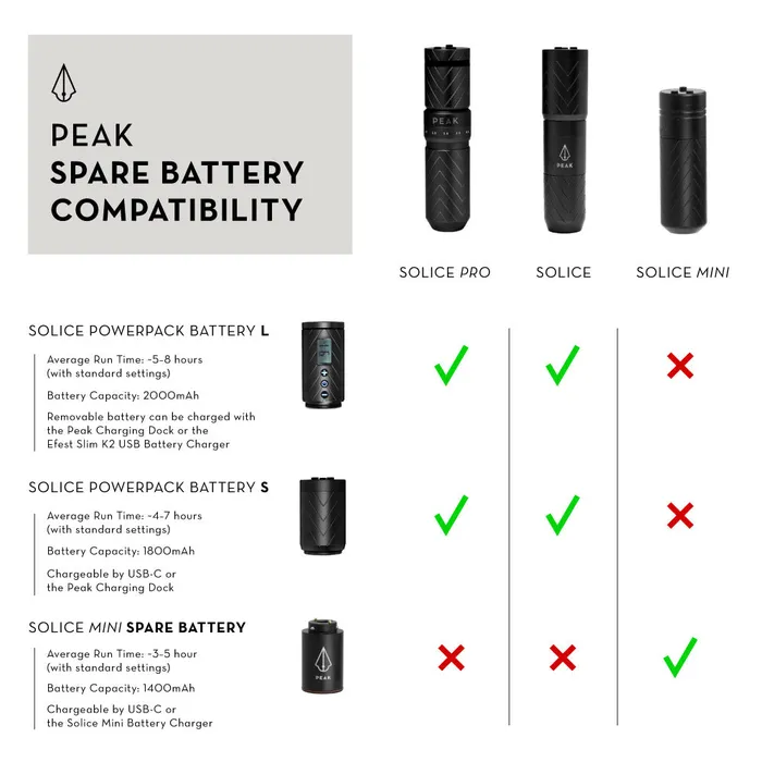 Peak Anal Peak Solice Mini Wireless Pen Tattoo Machine Black