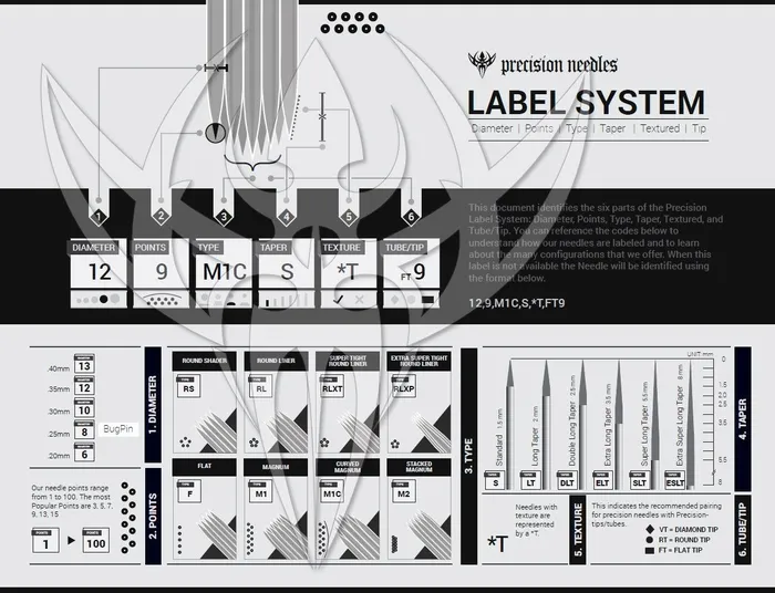 Precision Needles Female Sex Toys 12 Magnum Stacked Precision Needles Box of 50 Premade Sterilized Tattoo Needles